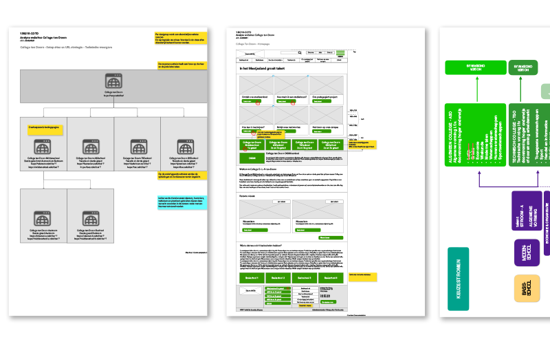 wireframes composition